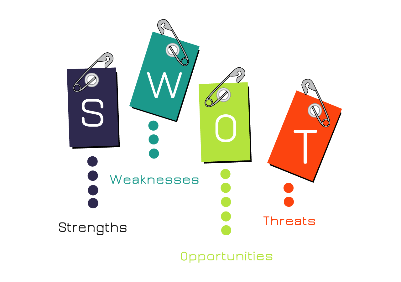 This photo covers off your business' strengths, weaknesses, oppotunities and threats.